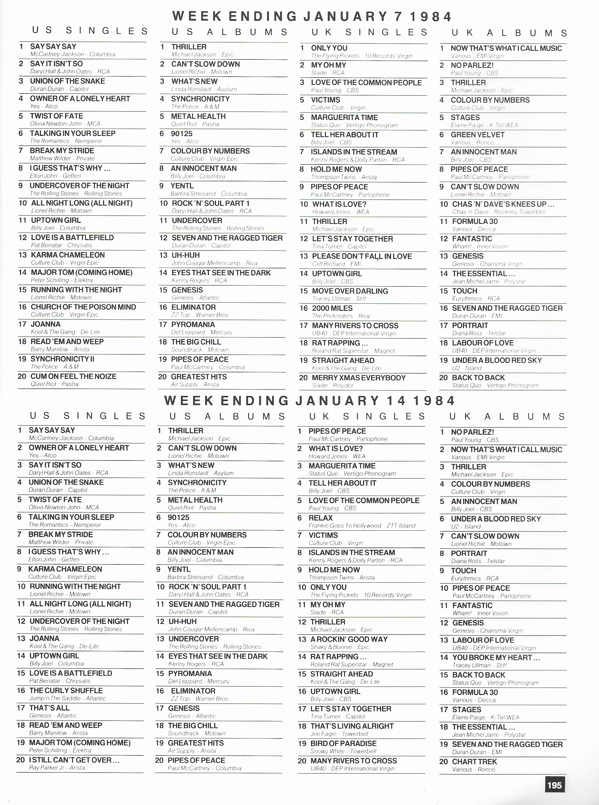 Chartpositions 1983 - 1984